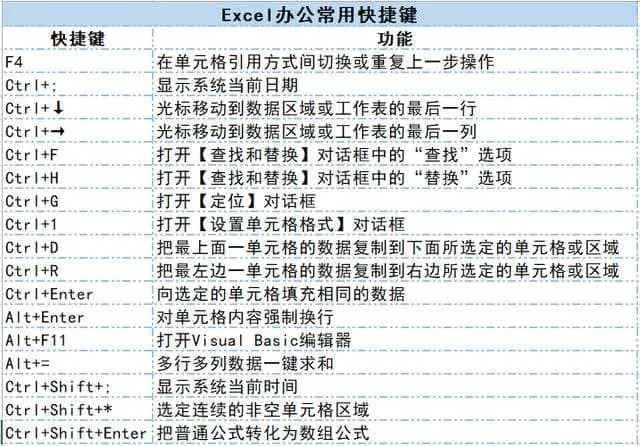 入门表格制作基本操作_新手怎么制作表格快速入门_新手入门excel表格制作