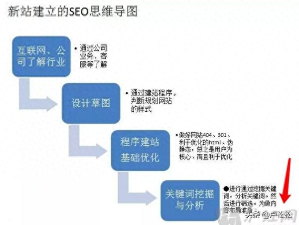 搜索图片_搜索图片找原图_搜索图片来源