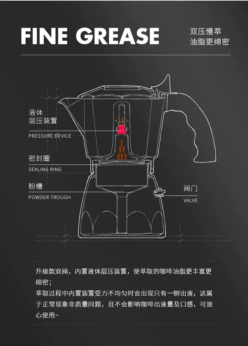 摩卡壶构造_摩卡壶用法视频_摩卡壶的使用方法