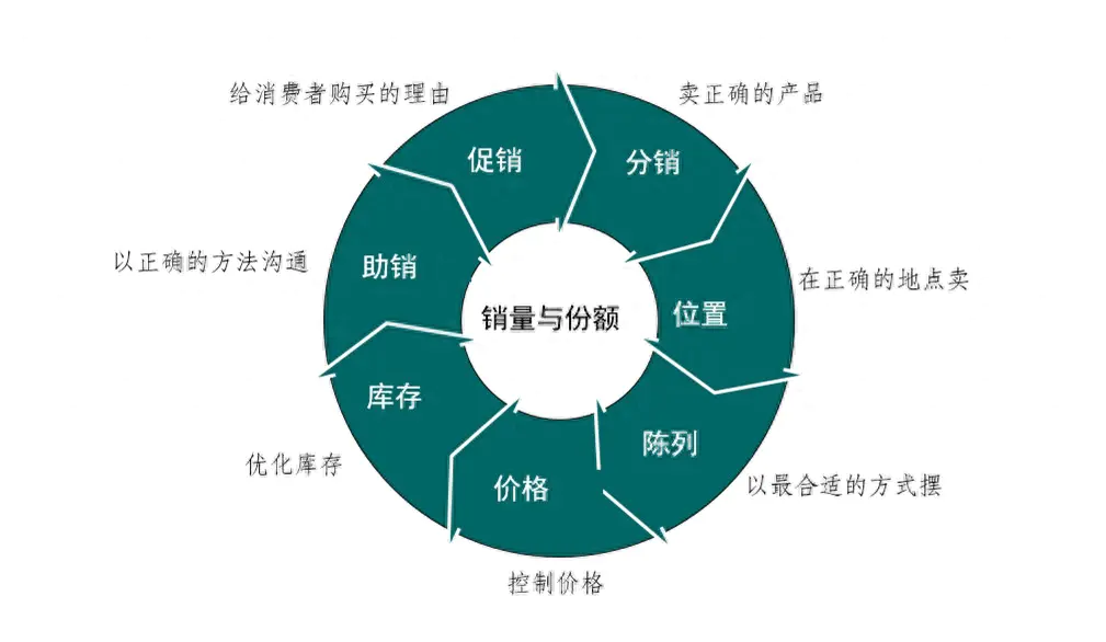 法则销售案例_fab销售法则_什么是平均法则销售