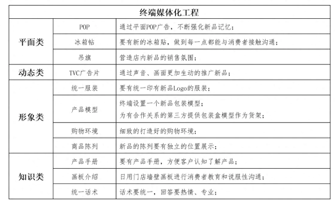 法则销售案例_什么是平均法则销售_fab销售法则