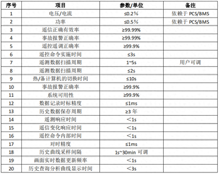 电池寿命快捷指令_快捷电池寿命的指令_电池寿命快捷指令快捷指令库