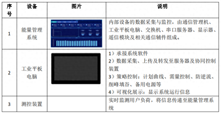 电池寿命快捷指令_快捷电池寿命的指令_电池寿命快捷指令快捷指令库