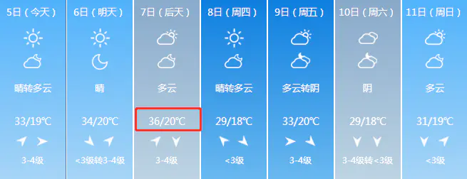 唐山天气预报30天查询百度_唐山天气预报7天一周_天气唐山预报