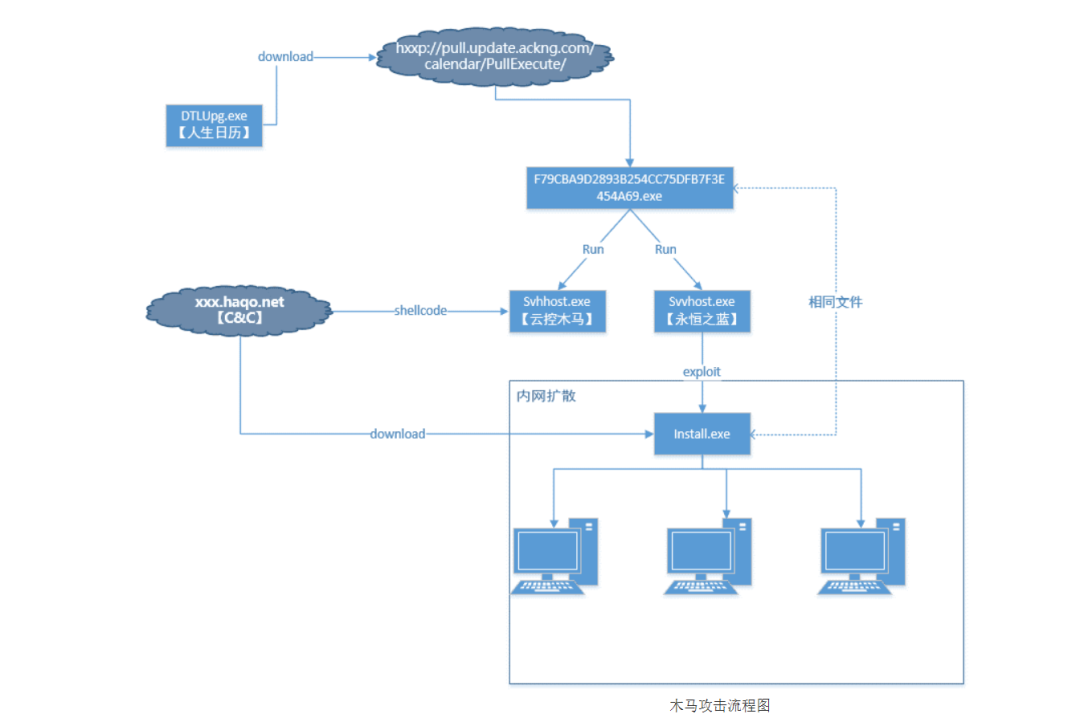 安全qq中心网站登录_qq安全_安全qq中心官网