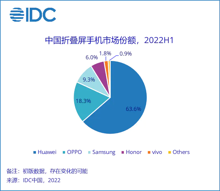 华为千元机哪一款最好2022_华为手机干元机哪款好_华为手机哪款好2020年