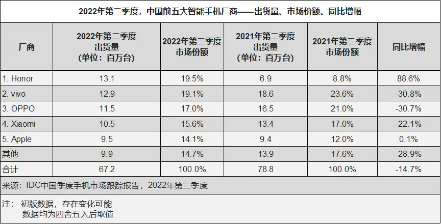 华为手机干元机哪款好_华为千元机哪一款最好2022_华为手机哪款好2020年