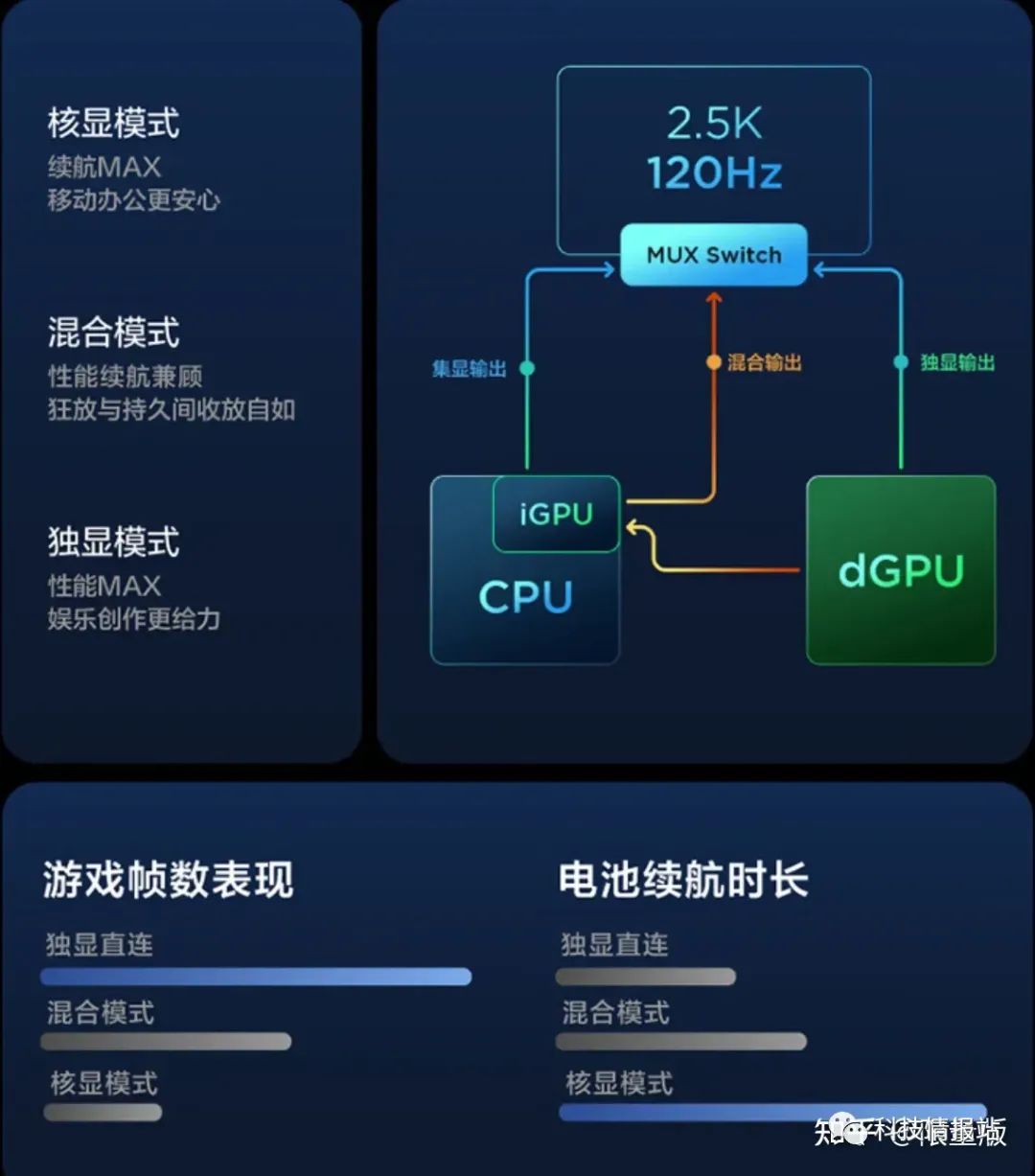 显卡集成独立好还是独立_显卡集成好还是独显好_集成显卡和独立显卡哪个好