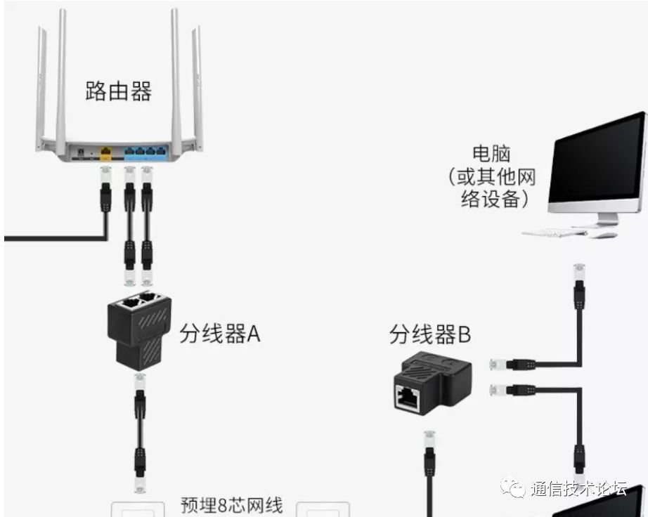 网线怎么接_网线排插怎样接网线_路由接路由网线怎么接