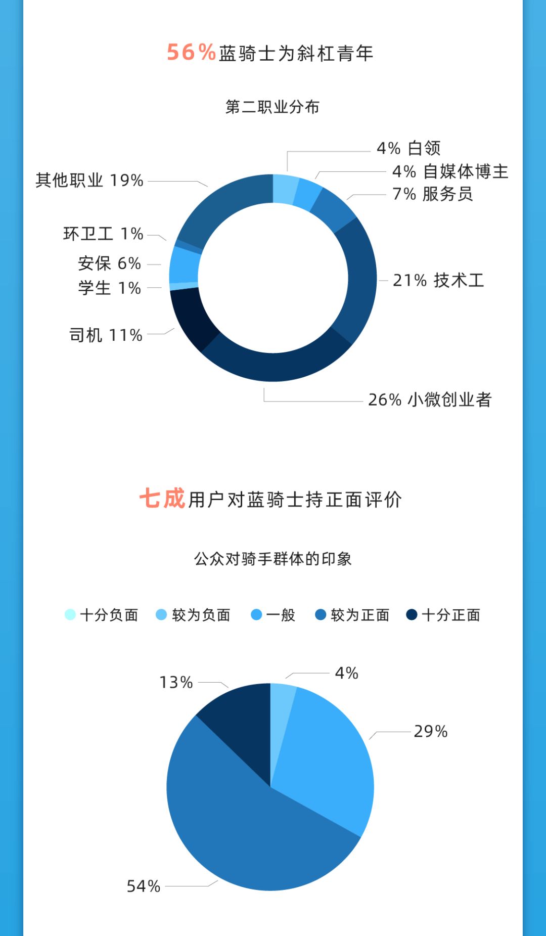 加入饿了么需要交费吗_饿了么骑手怎么加入_怎么能加入饿了么