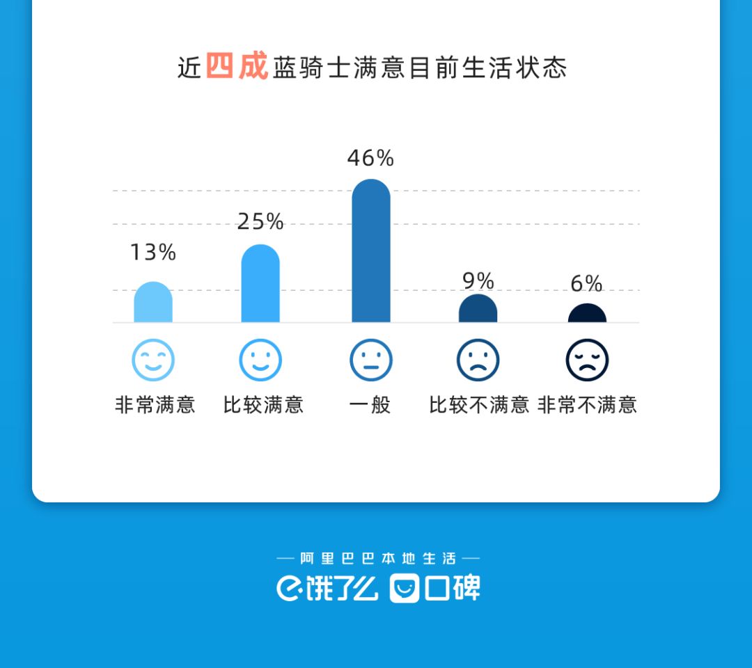 怎么能加入饿了么_加入饿了么需要交费吗_饿了么骑手怎么加入