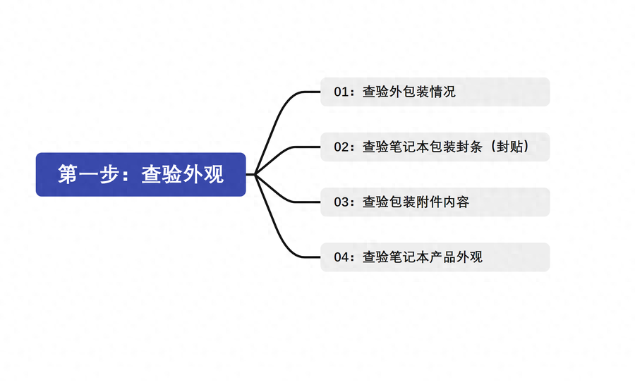 显示器测试器_显示器测试_测试器是什么