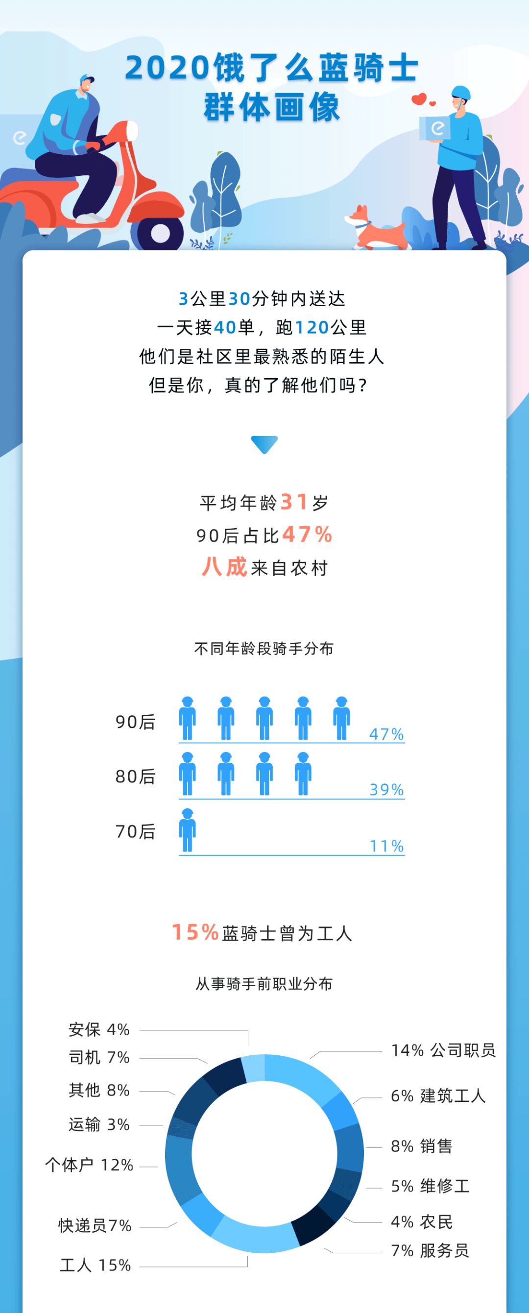 怎么能加入饿了么_加入饿了么需要交费吗_饿了么骑手怎么加入