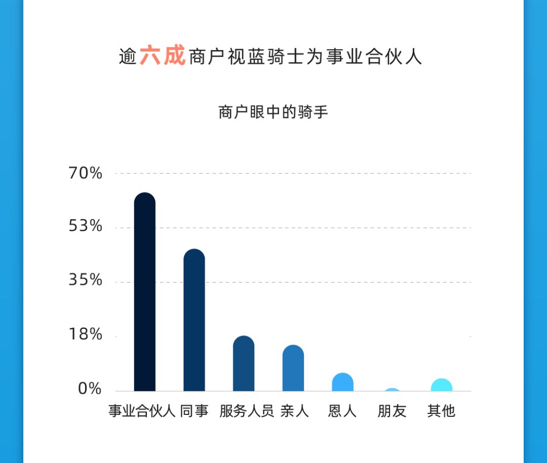 怎么能加入饿了么_加入饿了么需要交费吗_饿了么骑手怎么加入