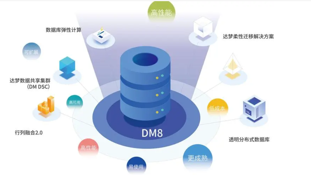 app数据库_数据资料库软件_数据库软件