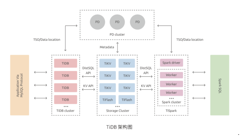 数据资料库软件_app数据库_数据库软件