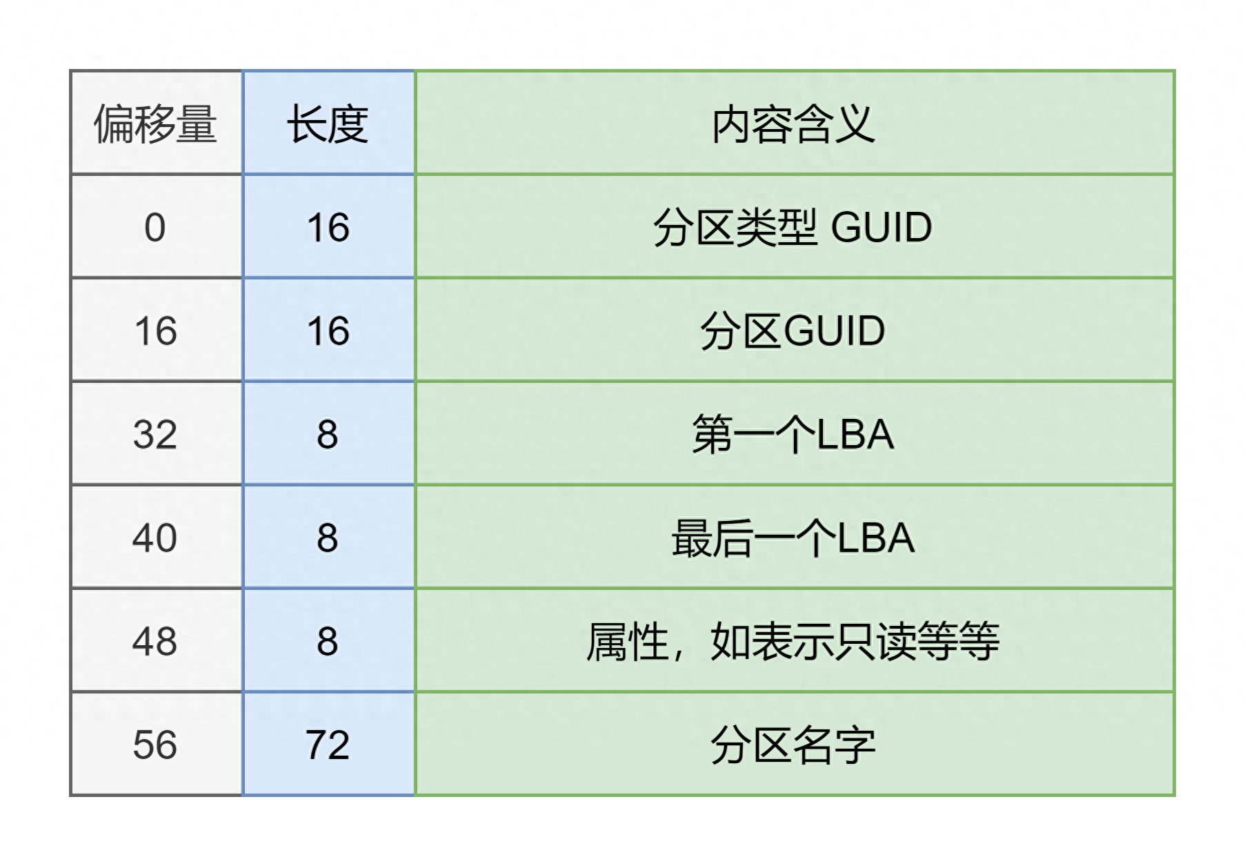 硬盘0磁道损坏其它磁道_手机内存卡0磁道损坏_零磁道