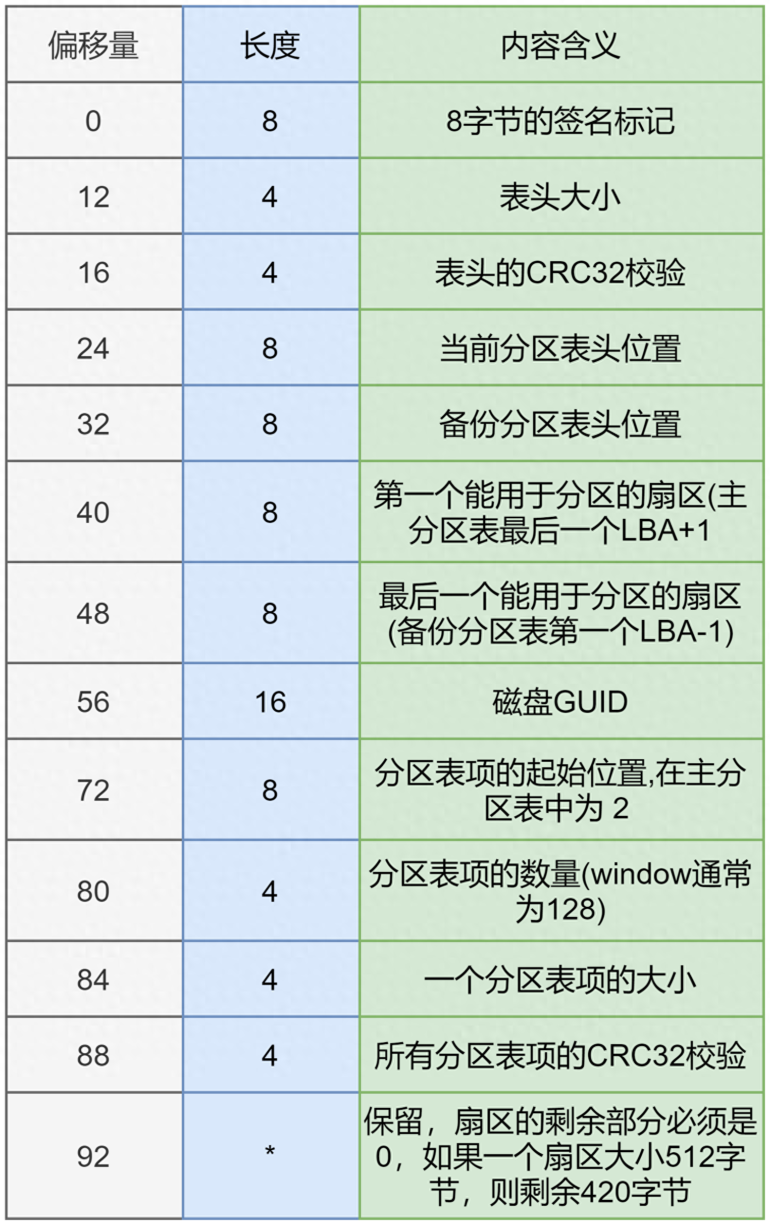 零磁道_手机内存卡0磁道损坏_硬盘0磁道损坏其它磁道