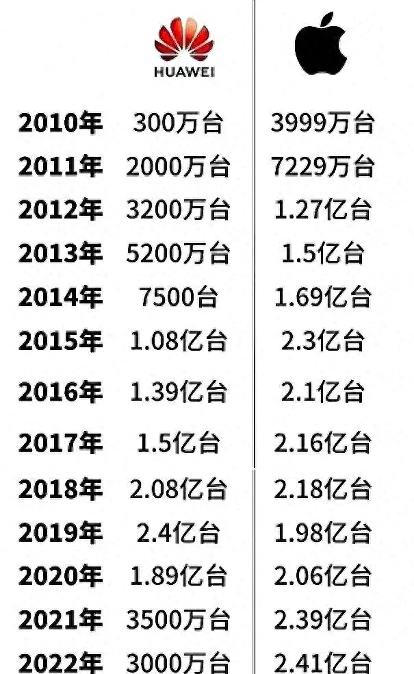 全球芯片公司排名前十_全球排名前十的芯片公司_芯片企业全球排名