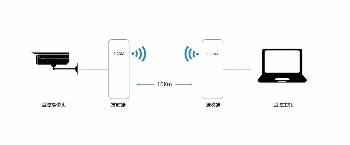 网桥支架_网桥_网桥连接方法