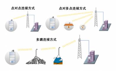 网桥工作在什么层_网桥_网桥连接方法