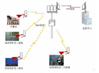 网桥连接方法_网桥_网桥工作在什么层