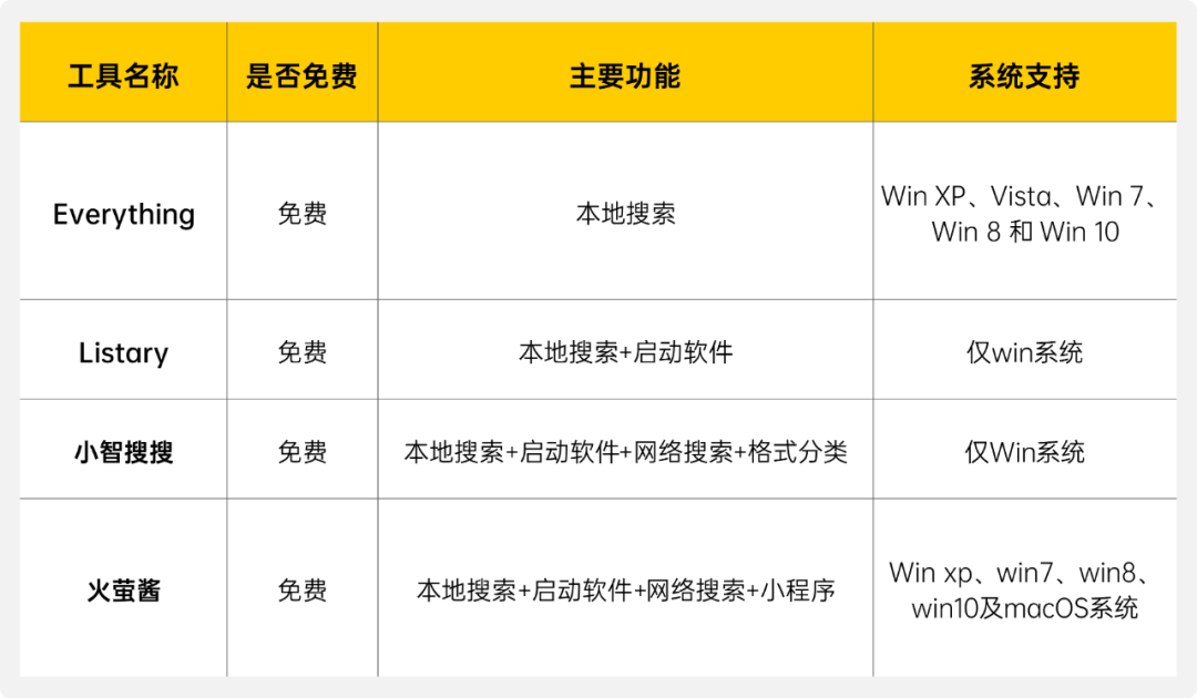 小智桌面_小智桌面怎么整理桌面_小智桌面怎么卸载