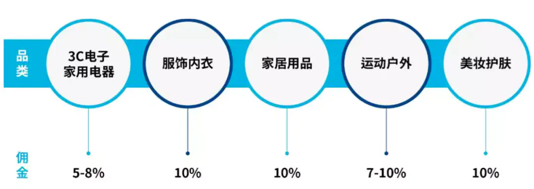 中国商家coupang开店_中国商家coupang选品_中国商家如何入驻