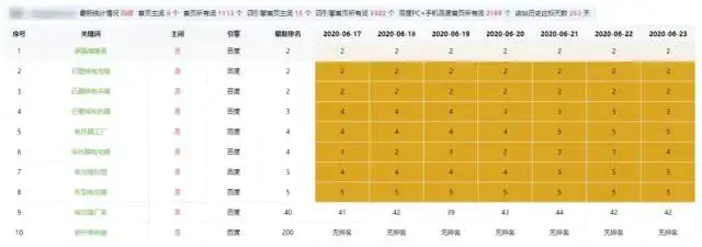 百度关键词优化技巧_百度关键词优化软件如何_百度关键词优化是什么意思