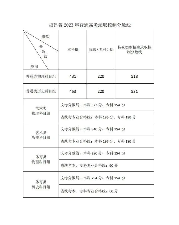 一本线多少分_一本线多少分_一本线多少分