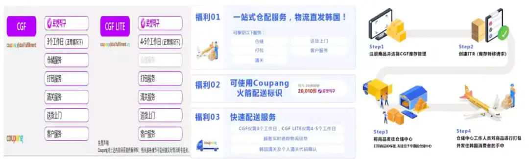 中国商家coupang选品_中国商家如何入驻_中国商家coupang开店