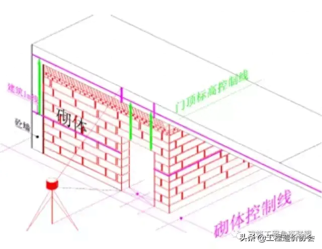 直槎_斜槎和直槎图片_直槎和斜槎的留设要求