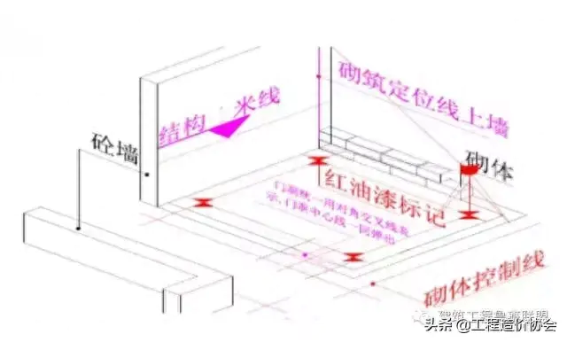 斜槎和直槎图片_直槎和斜槎的留设要求_直槎