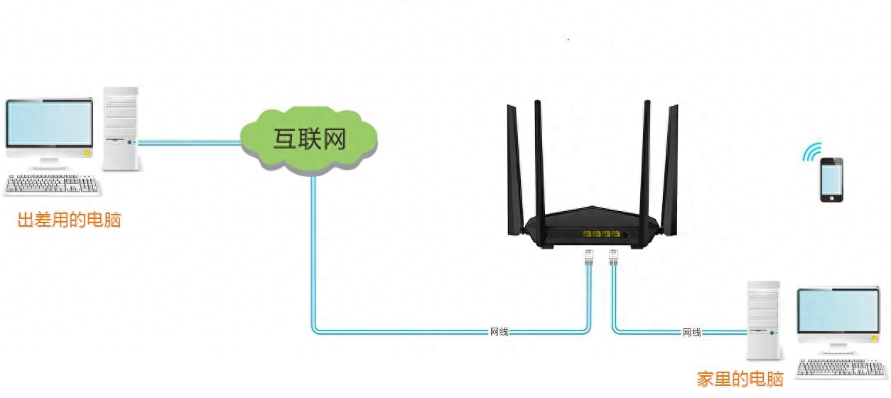 小米路由器设定方法_小米路由器设置_小米路由器设置