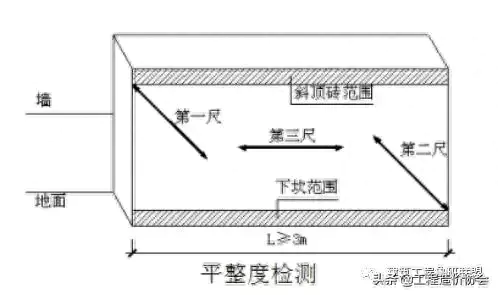 直槎和斜槎的留设要求_斜槎和直槎图片_直槎