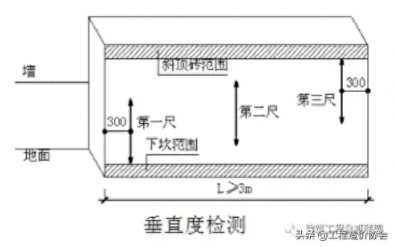 斜槎和直槎图片_直槎和斜槎的留设要求_直槎