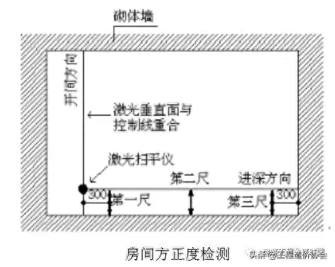 斜槎和直槎图片_直槎和斜槎的留设要求_直槎