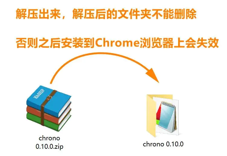 开启内存扩展模式_内存扩展怎么关_内存扩展开启好还是关闭好