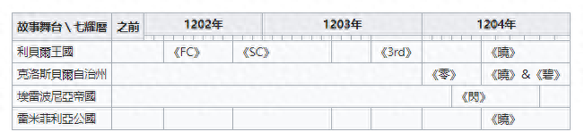 轨迹空间重合_空之轨迹_轨迹空间