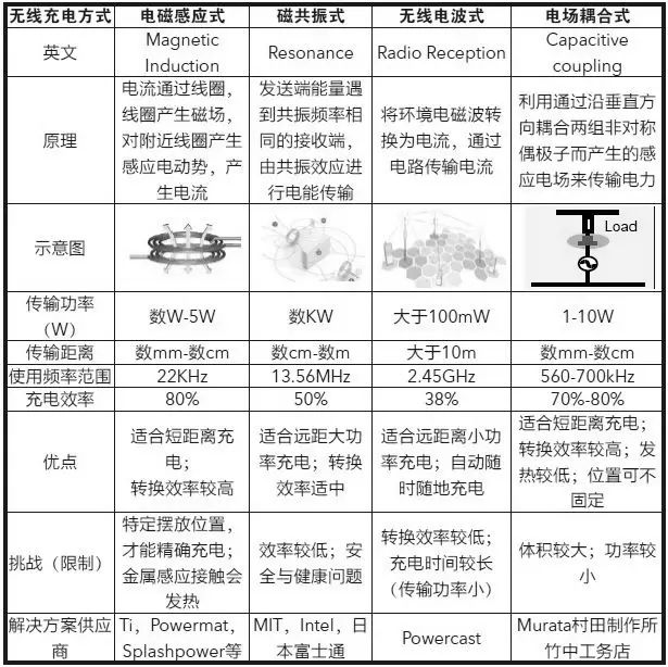 充电无线原理图解_充电无线原理图_无线充电原理