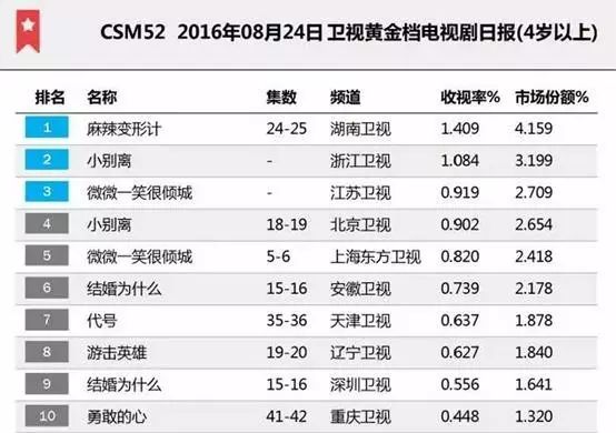 对战腾讯平台官网_对战腾讯平台下载安装_腾讯对战平台