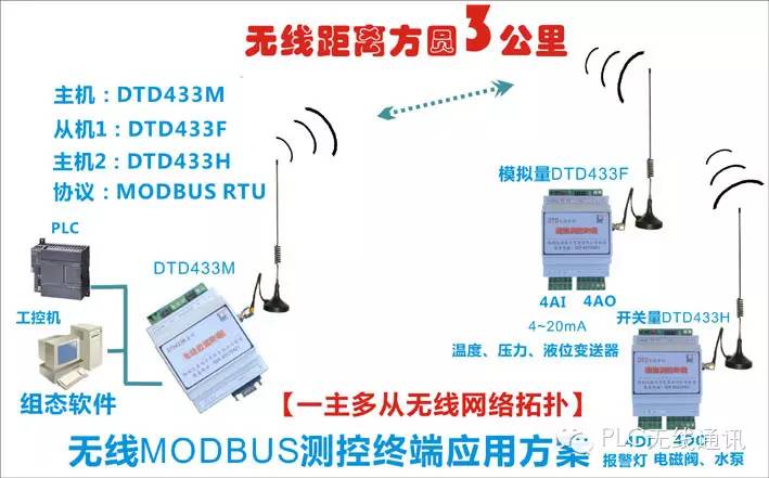 两个路由器中继_中继器_路由器中继