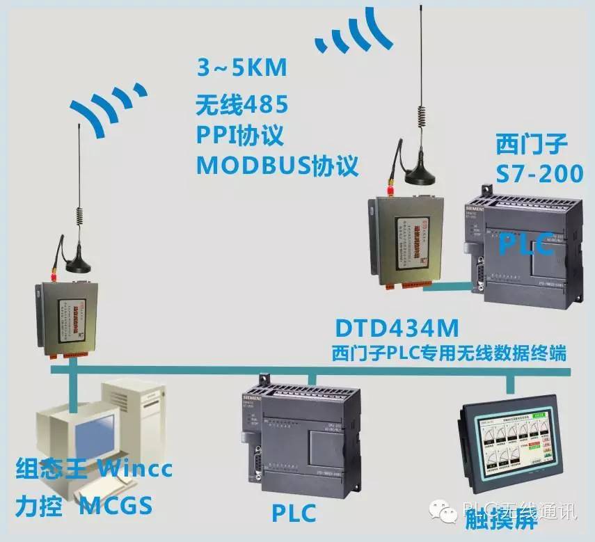 两个路由器中继_路由器中继_中继器