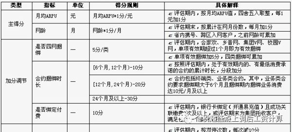 中国移动积分兑换话费_积分兑换话费中国移动怎么弄_移动用户用积分兑换话费