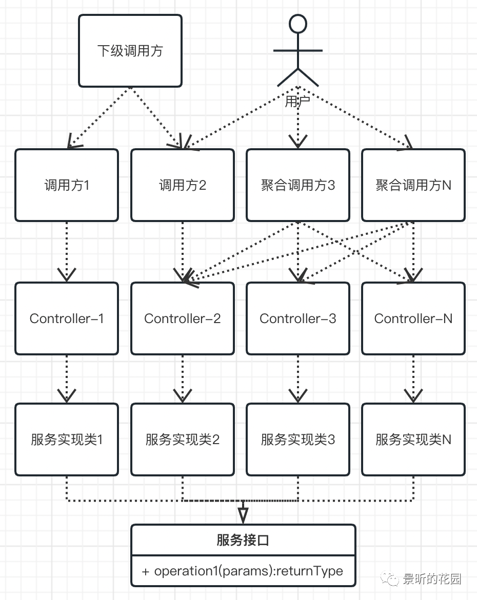 工厂模式_工厂模式是什么意思_工厂模式的使用场景