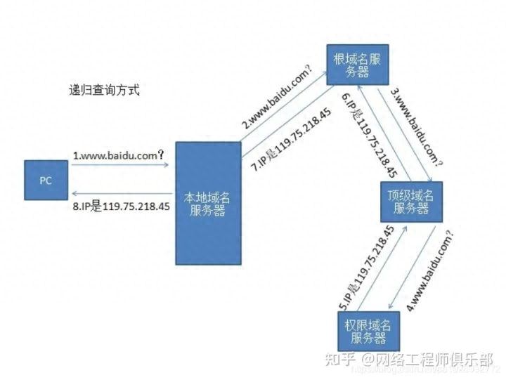 dns查询_查询dns的命令_查询dns地址