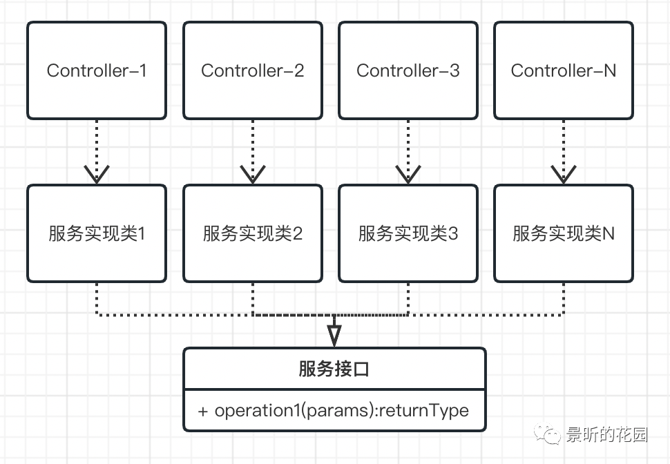 工厂模式的使用场景_工厂模式是什么意思_工厂模式