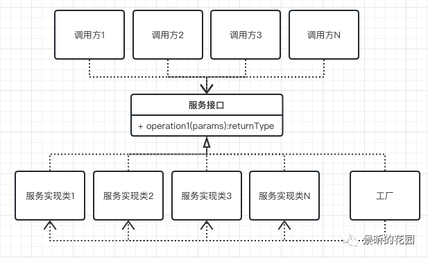 工厂模式是什么意思_工厂模式_工厂模式的使用场景