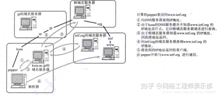 dns查询_查询dns地址_查询dns的命令