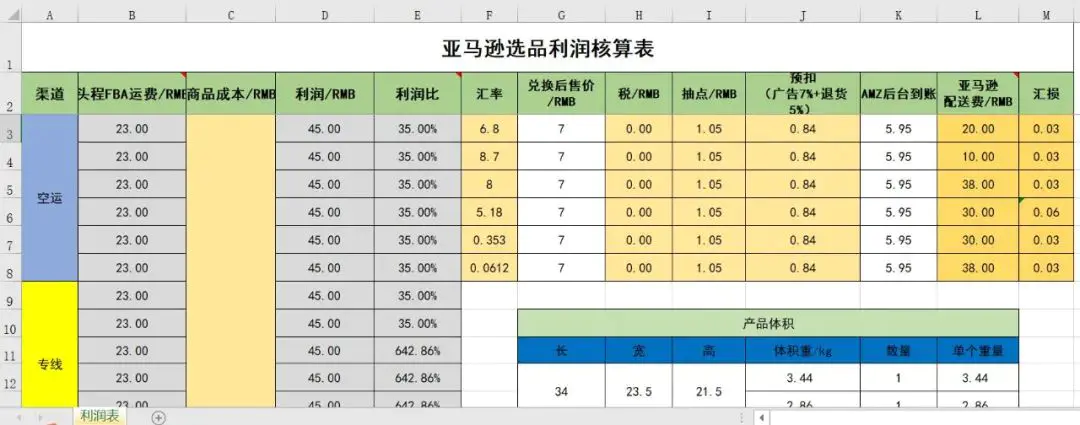 跨境电商排名平台有哪些_跨境电商排名平台前十_跨境电商平台排名